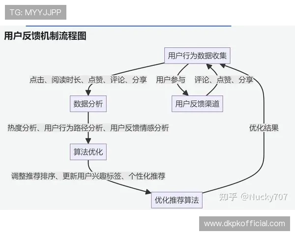欧博abg数字站:客户服务体系与用户反馈机制优化措施 欧博abg数字站:客户服务体系与用户反馈机制优化措施