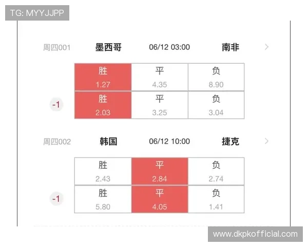 2026年捷克对阵南非世界杯比赛媒体预测:双方实力对比与潜在胜负走势 2026年捷克对阵南非世界杯比赛媒体预测:双方实力对比与潜在胜负走势